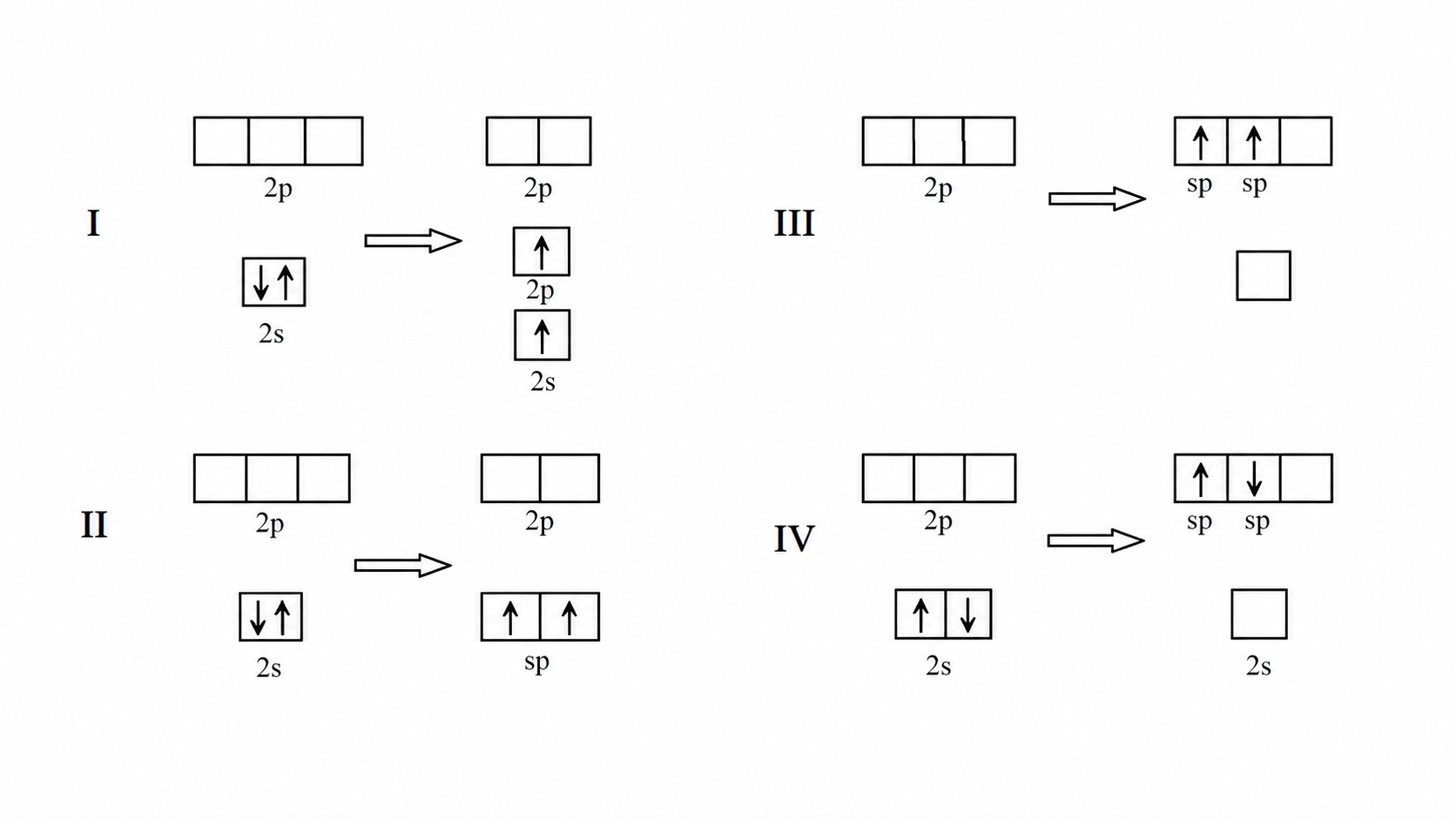 CORRECTLY illustrates the hybridization of orbitals of Be in the molecule BeCl₂?