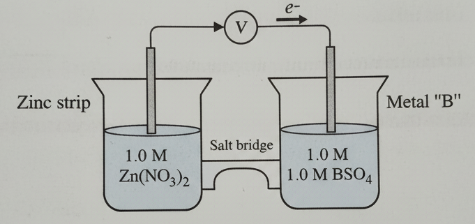 galvanic cell