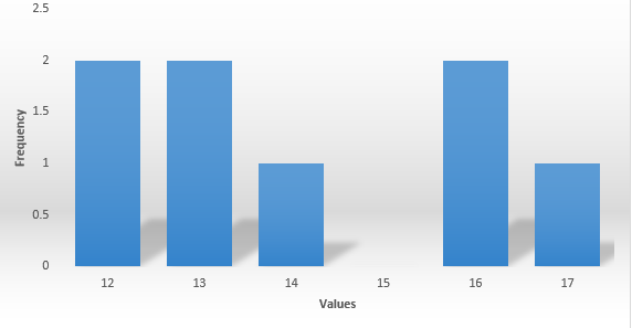 image of histogram