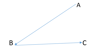 figure of vectors