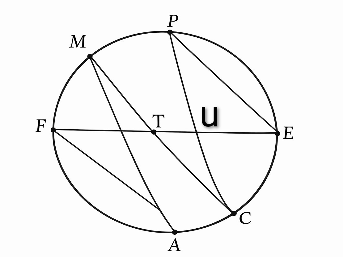 Circle