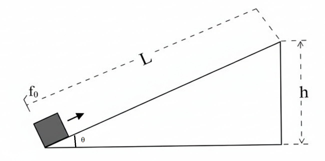 A force is applied to push a box of mass