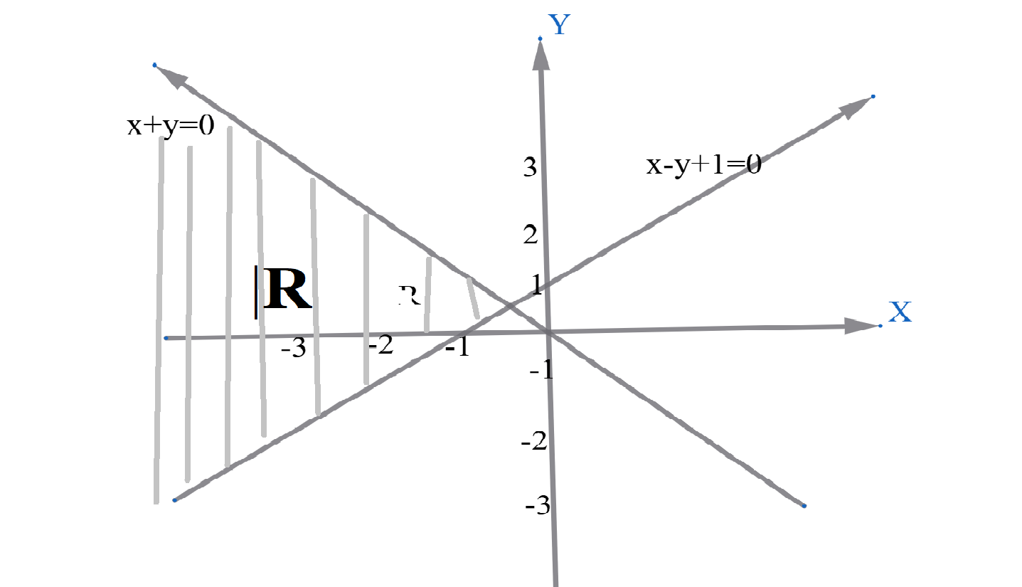 graph of a relation